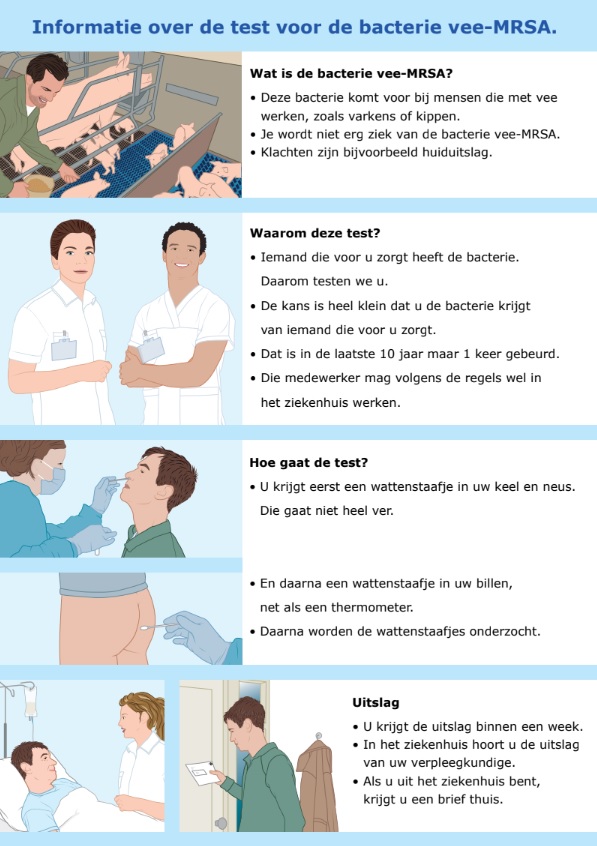 Rezisto - Gesprekskaart (LA-)MRSA